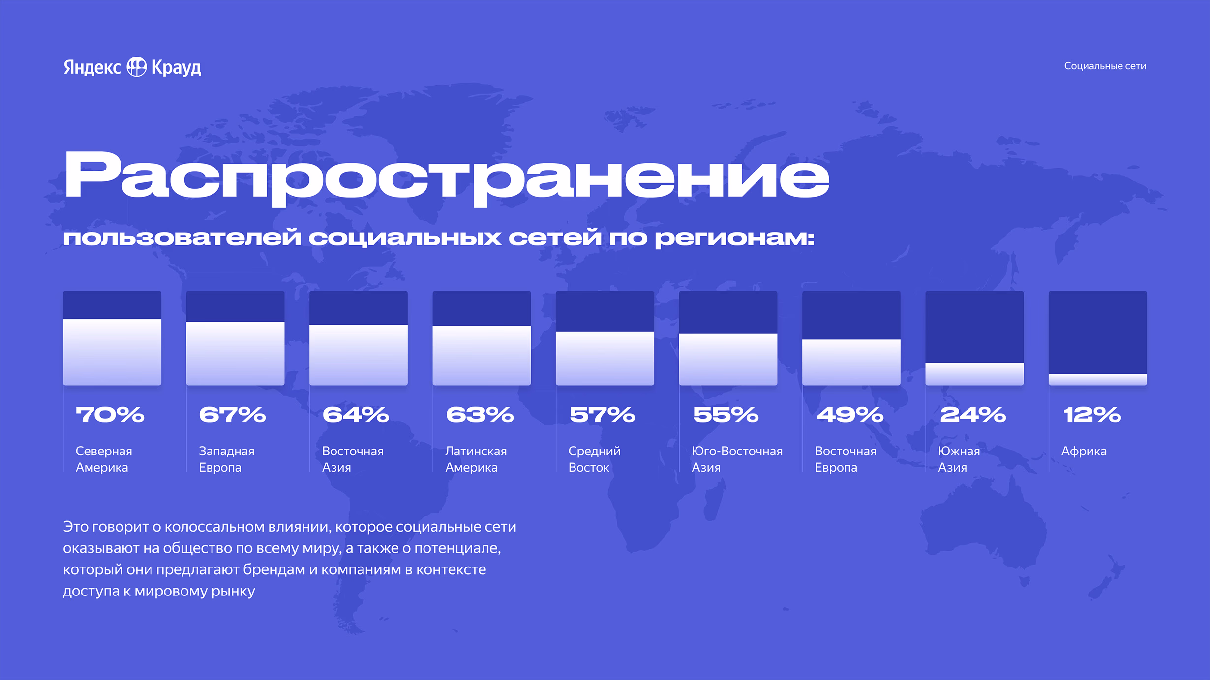 Дизайн презентации Yandex Crowd