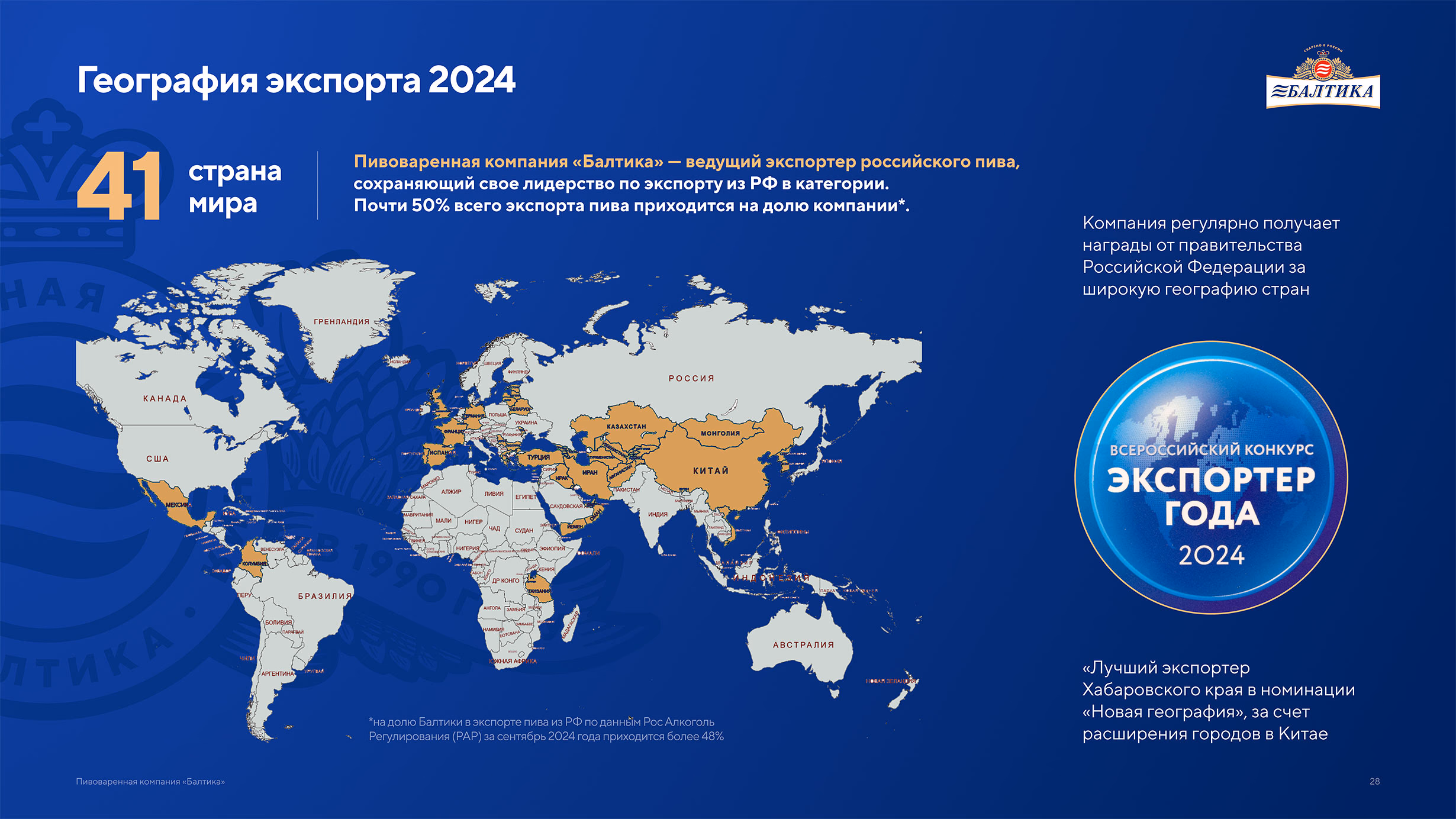 Презентация пивоваренной компании Балтика