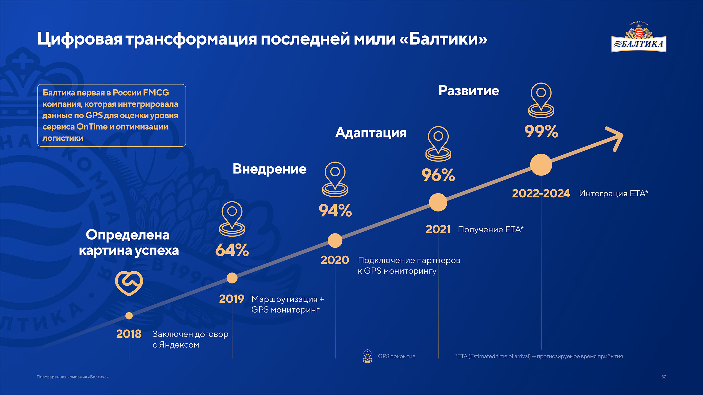 Презентация пивоваренной компании Балтика